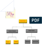 Organigrama de La Empresa ROSA FENME