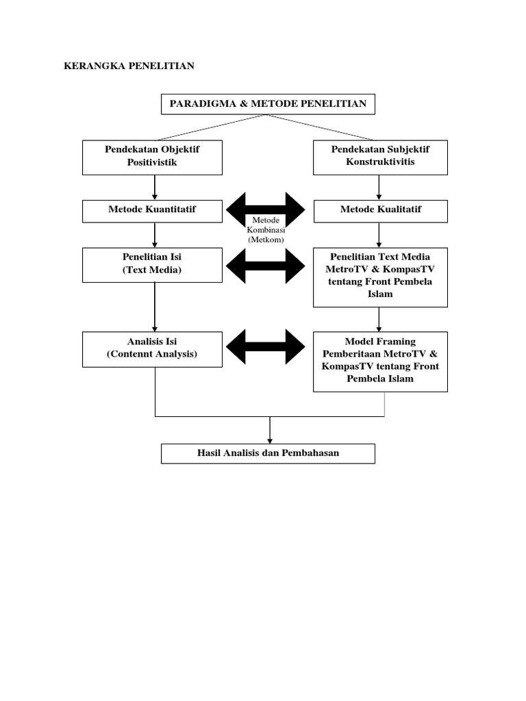 Kerangka Penelitian | PDF