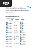 Library Dependency Tree