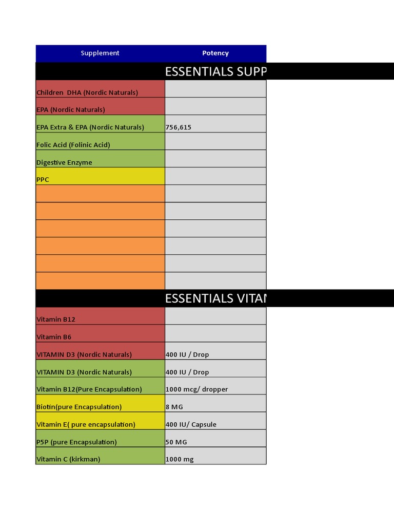 Essential Supplements for Women 40+ | PDF | Magnesium | Zinc