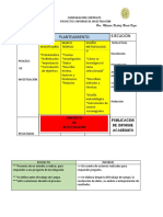 Cuadro Comparativo Entre Proyecto e Informe