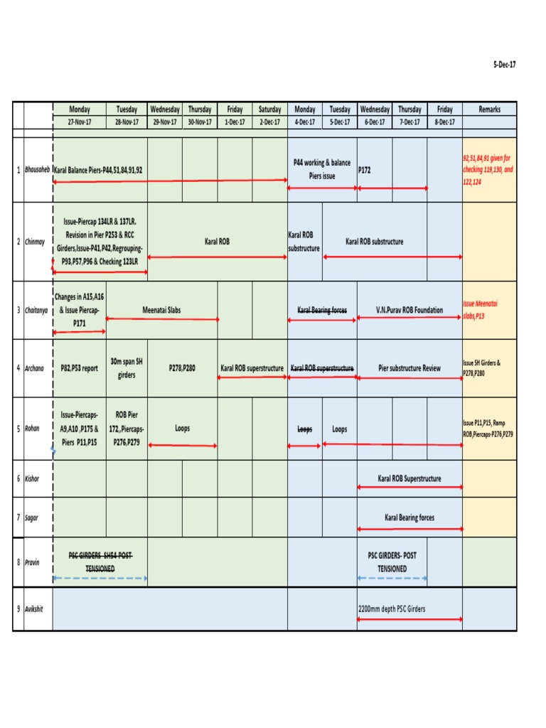 Weekly Construction Progress Report | PDF