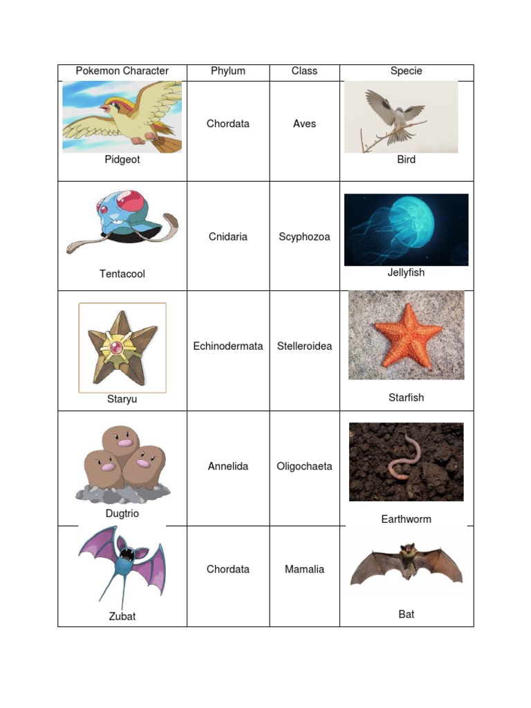 Beheeyem: Pokémon Classification Overview | PDF | Home & Garden | Young ...
