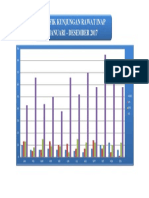 Grafik Kunjungan Rawat Inap 2017