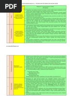 Surat Rayuan Memohon Bersekolah Semula