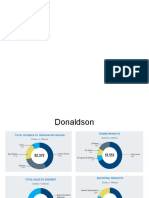 Donaldson Business Overview