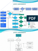 Joint Assessment: NO YES YES NO