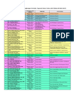 Daftar Pimpinan OPD Se-Kab. Tapanuli Utara 2017