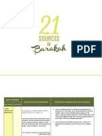21SourcesofBarakah_ResearchSheet