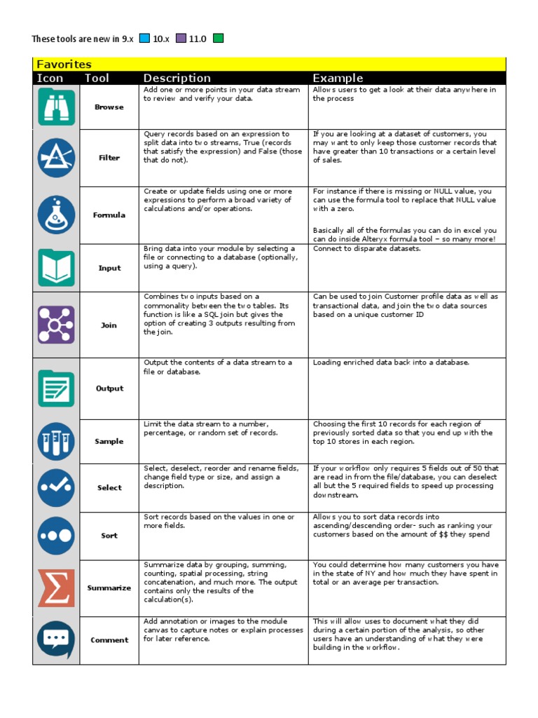 Alteryx tools list