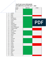 Daftar Nama Peziaroh