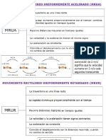 Movimiento Rectilineo Uniformemente Acelerado (Mrua)