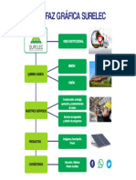 Interfaz Grafica - Maqueta Surelec