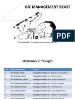 10 Schools of Thought on Strategic Management