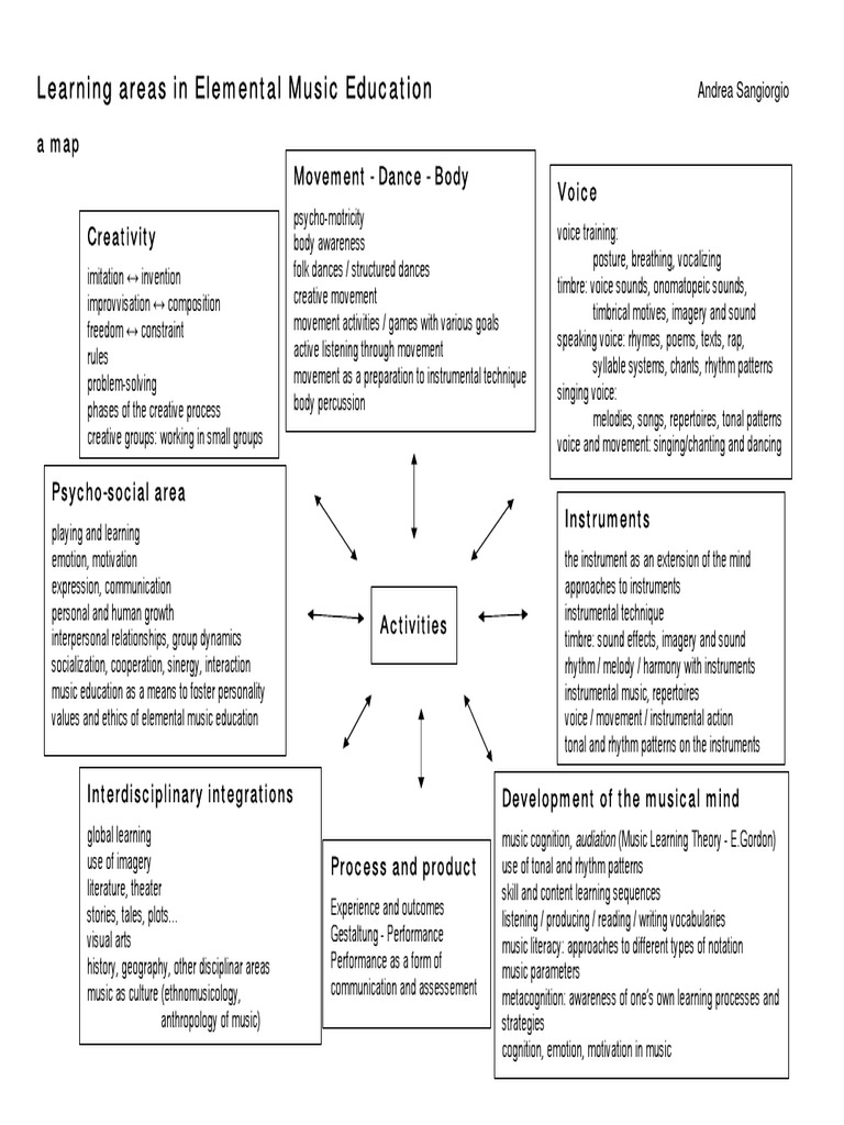 11 Learning Areas in Elemental Music Education | PDF | Singing | Music ...