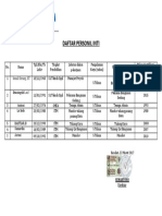 Daftar Personil Inti