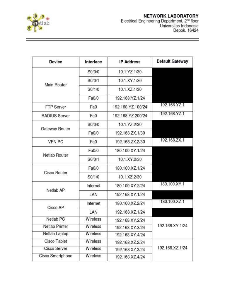 Network Configuration Overview | PDF | Home & Garden | Computers