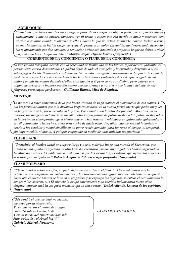 Ejemplos de Soliloquio Fluir de La Conciencia | Narración | Psicoanálisis