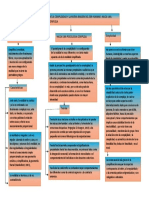 Mapa Conceptual El Retorno de La Complejidad y La Nueva Imagen Del Ser Humano Hacia Una Psicología Compleja