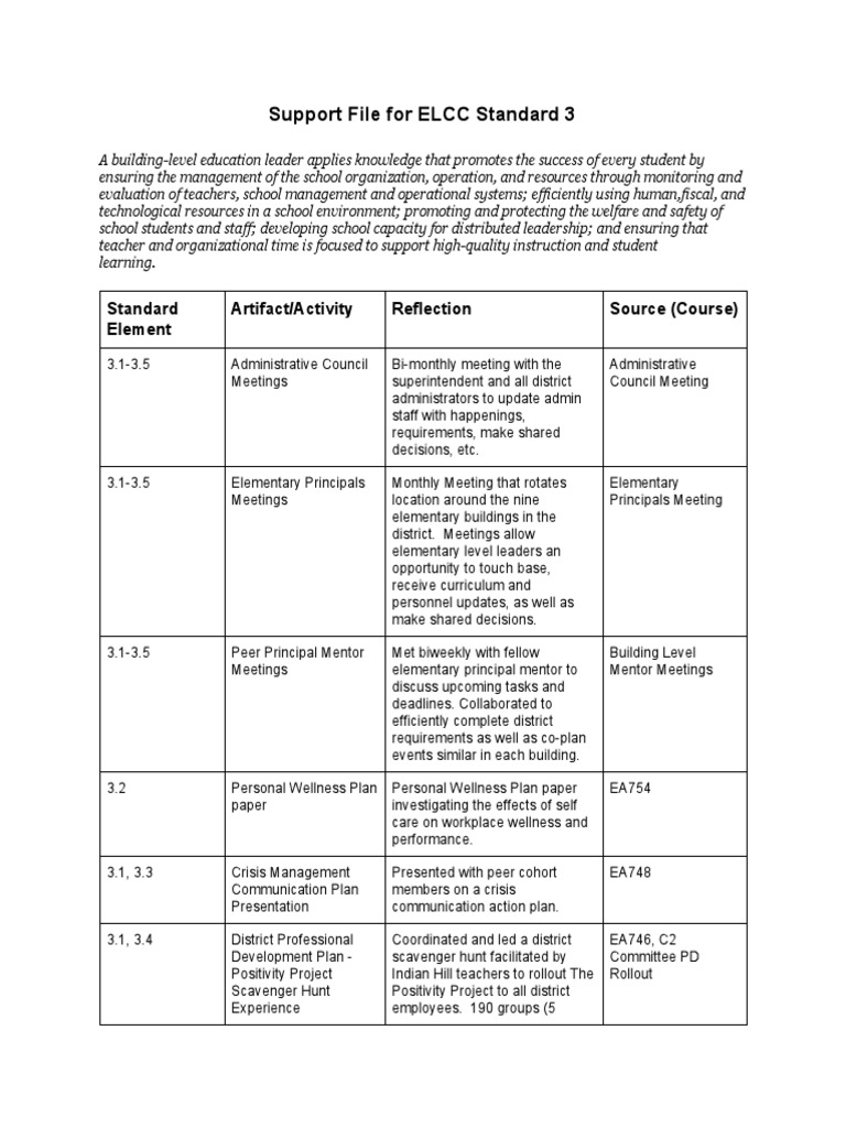 Elcc Standards Examples | ELCC 3: Resources – PGKIV