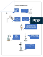 DIAGRAMA DE FLUJO EVAPORACIÓN DESTILACIÓN