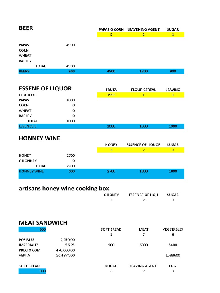 Black Desert Cooking Recipes