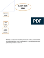 Mapa Conceptual El Canto de Las Sirenas