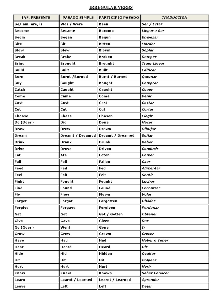 Lista de Verbos Regulares e Irregulares Okkkkkkkkkkkkkkkkkkk | PDF |  Tipologia linguística | Sintaxe