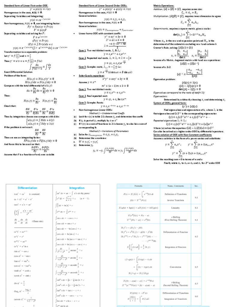 Engineering Mathematics Cheat Sheet PDF Eigenvalues And