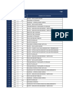 2 Documento Fase vs Tipo Operacion