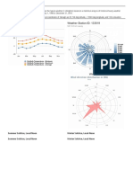 Climate Data for Urlingford Co. Kilkenny 1-2