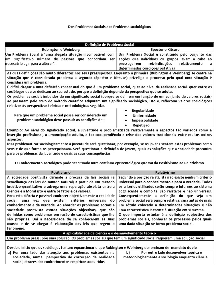 Definições de Problemas Sociais e Sociológicos | PDF | Sociologia ...