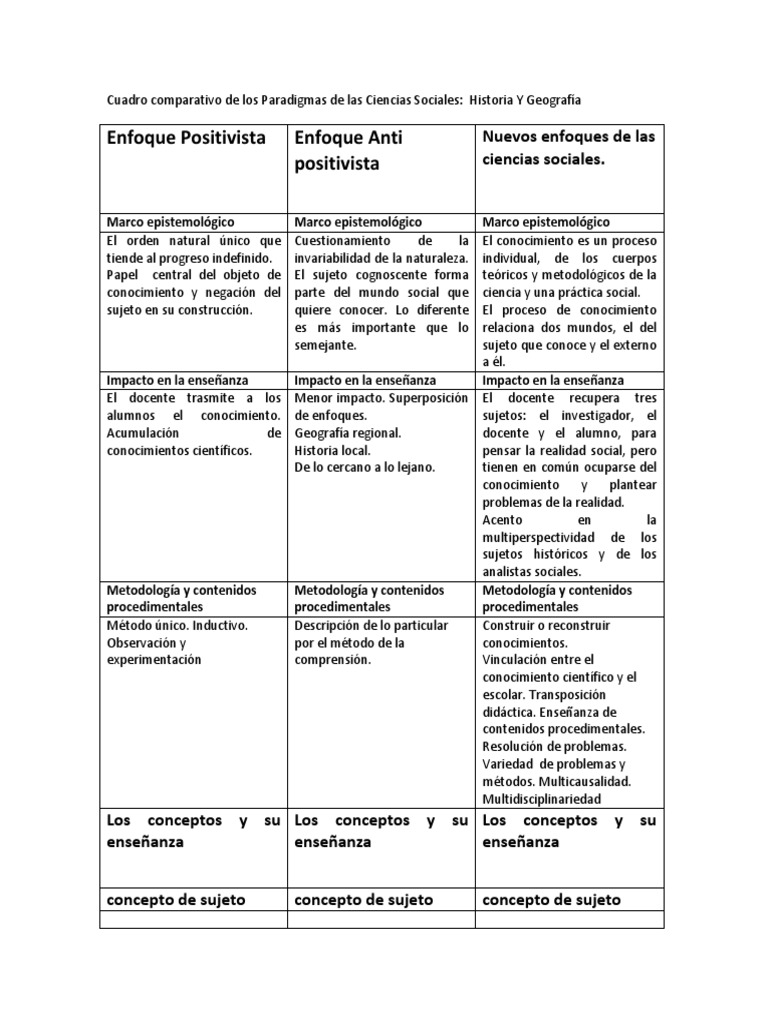 Cuadro Comparativo de Los Paradigmas de Las Ciencias