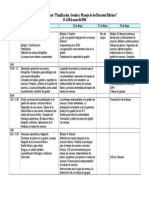 Programa Del Curso PGMRH Nicaragua 2010