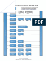 Diagrama  implementacion ISO_9001_2015_Implementation_Process_Diagram_ES.pdf