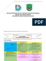 Perancangan Strategik Taktikal Dan Operasi Hem SK Kampung Enam 2016 2018 Draft 1 PDF