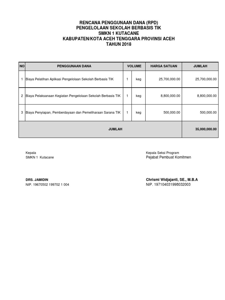RPD Dan RAB SMKN 1 Kutacane Basis TIK 2018 PDF | PDF