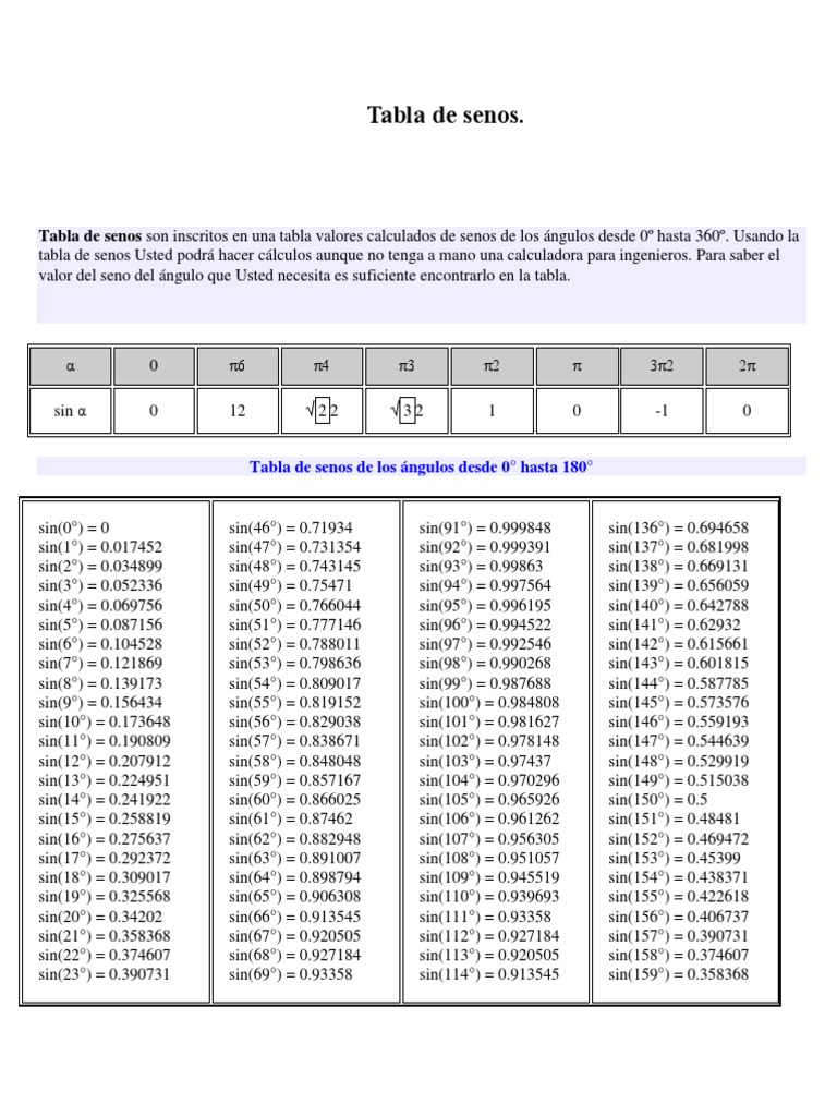 Tabla de Senos CosenosSecantes Violencia