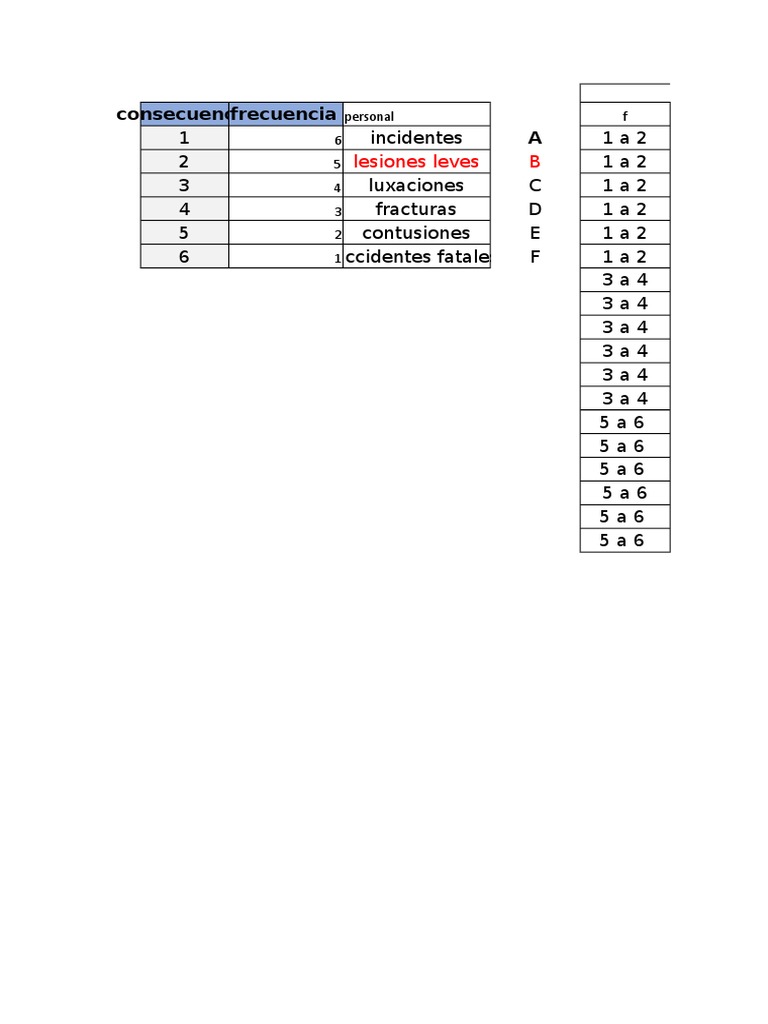 Matriz de Riesgo y NPR Ejercicio 1 | PDF | Fases de la materia ...