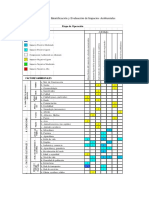 Matriz M