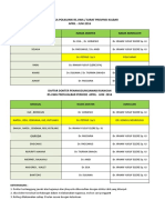 Jadwal Dokter Igd Januari 2017