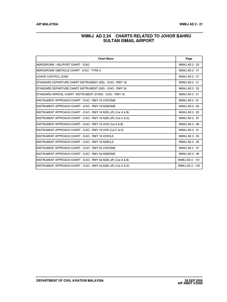 Johor Bahru Airport Charts Overview | PDF | Aircraft | Aerospace ...
