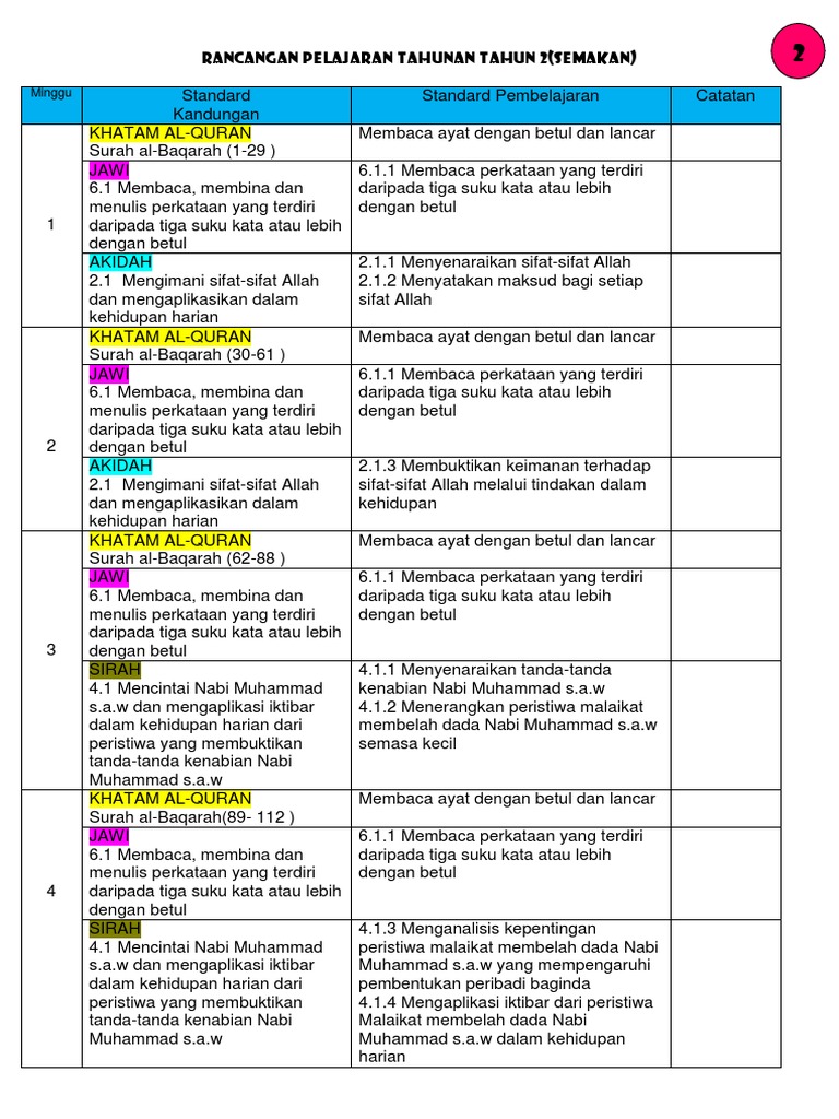 Rpt Tahun 2 2018 Pdf