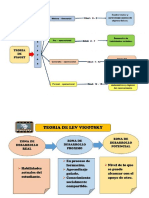 Sintesis de Teorias de Aprendizaje PDF