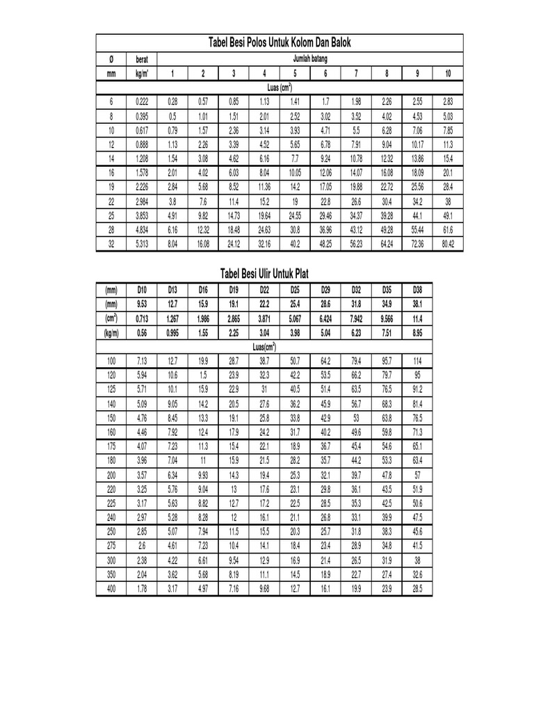 TABEL BESI-1.pdf