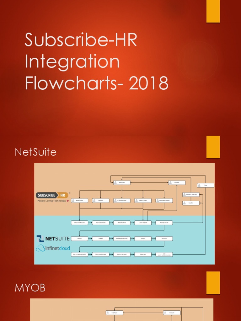 2018 HR Integration Flowcharts | PDF