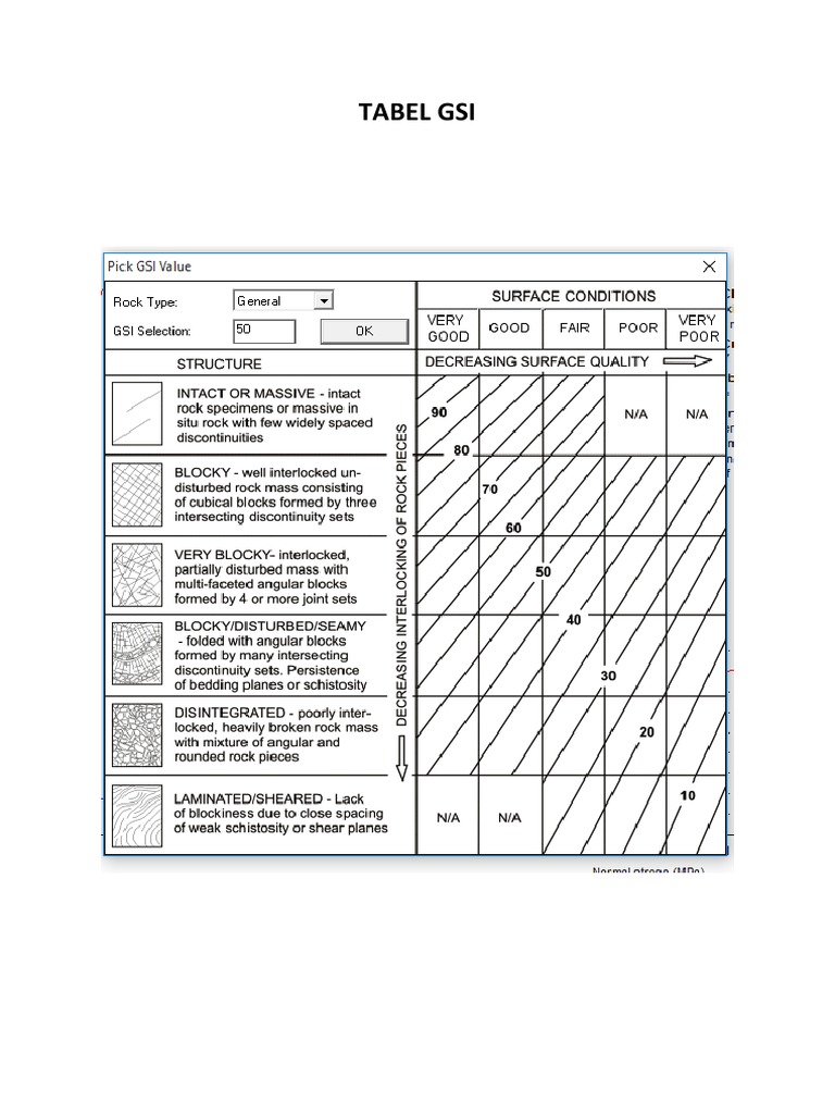 Tabel Gsi, RMR, Rmi | PDF | Natural Materials | Materials