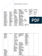 Sillabus Bahasa Inggris Kls X - Ideal