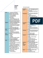 Nota Ringkas SJHK3103 Penulisan Sejarah