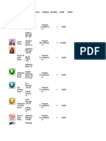 Name Level Category Quantity Credit Action Descripti On